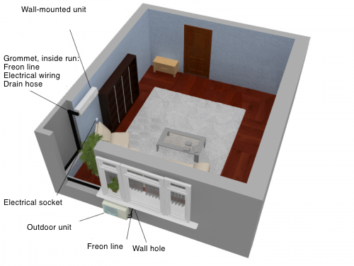 Air Conditioning Installation San Francisco Bay Area