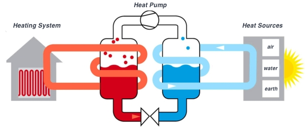 Heat Pump Installation San Francisco Bay Area