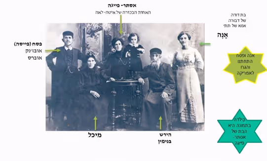 התמונה צולמה בשנת 1912 – סבא וסבתא של אסתר