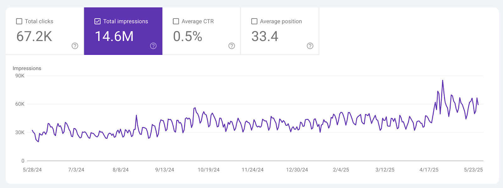 Website analytics for TapClicks