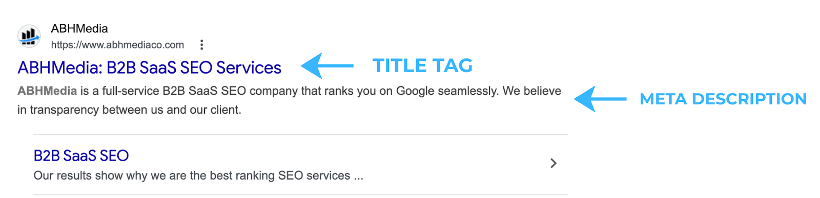 Example of a title tag and meta description