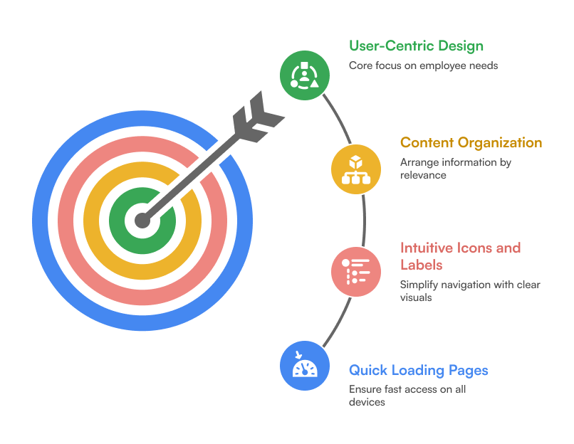 Focus-on-user-centric-design