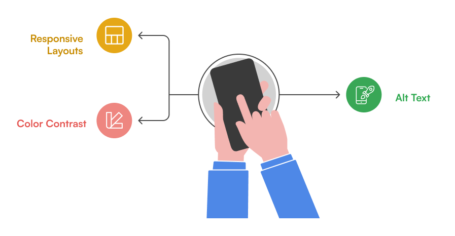 Design for Mobile & Accessibility