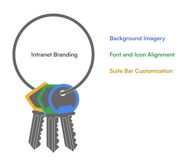 Use Branding to Reinforce Culture