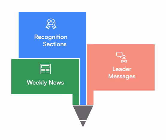 Include Dynamic and Fresh Content