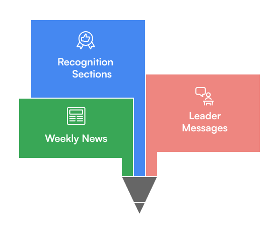 Include Dynamic and Fresh Content