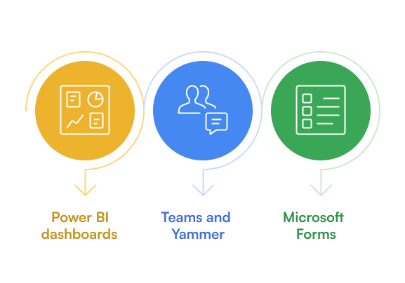 Integrate Microsoft 365 Tools
