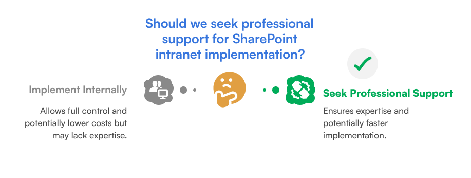 Get Professional Support