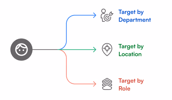 Personalize Content with Targeting
