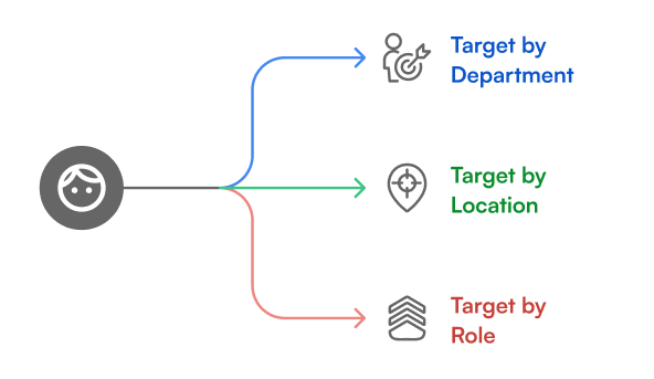 Personalize Content with Targeting