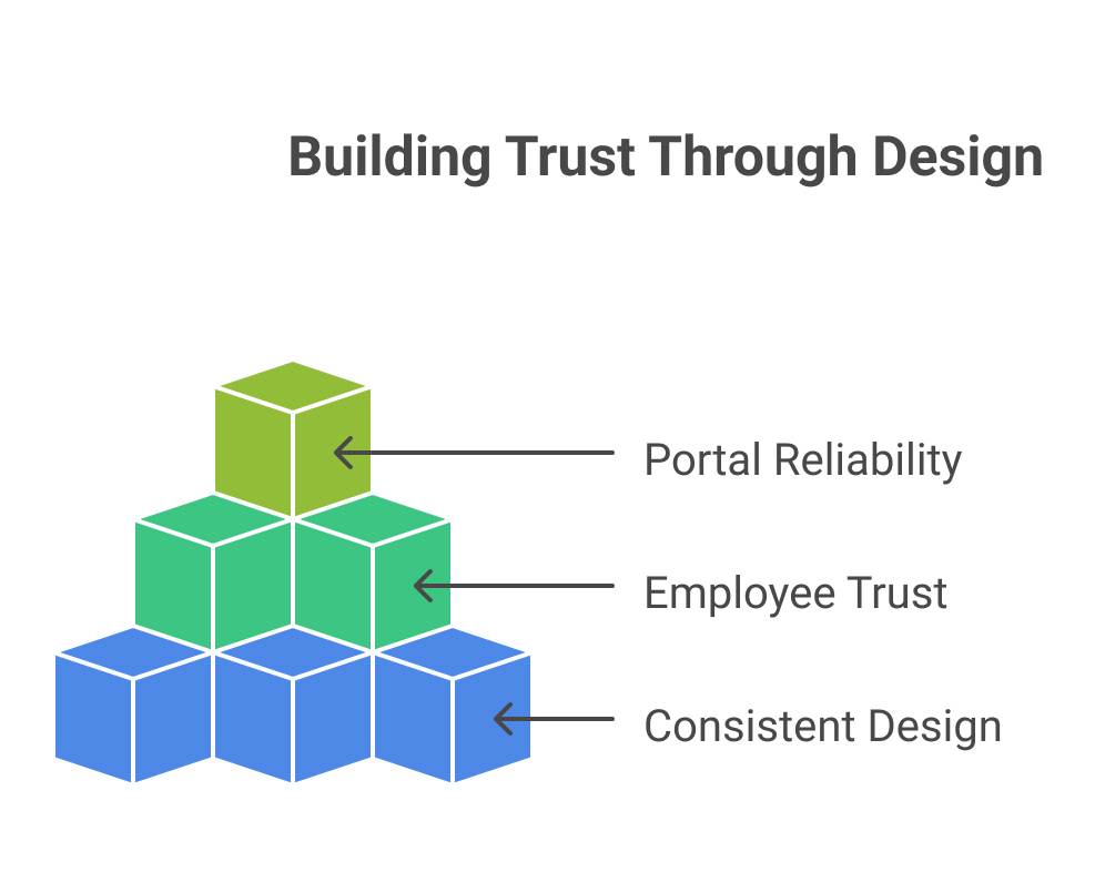 Trust & Credibility