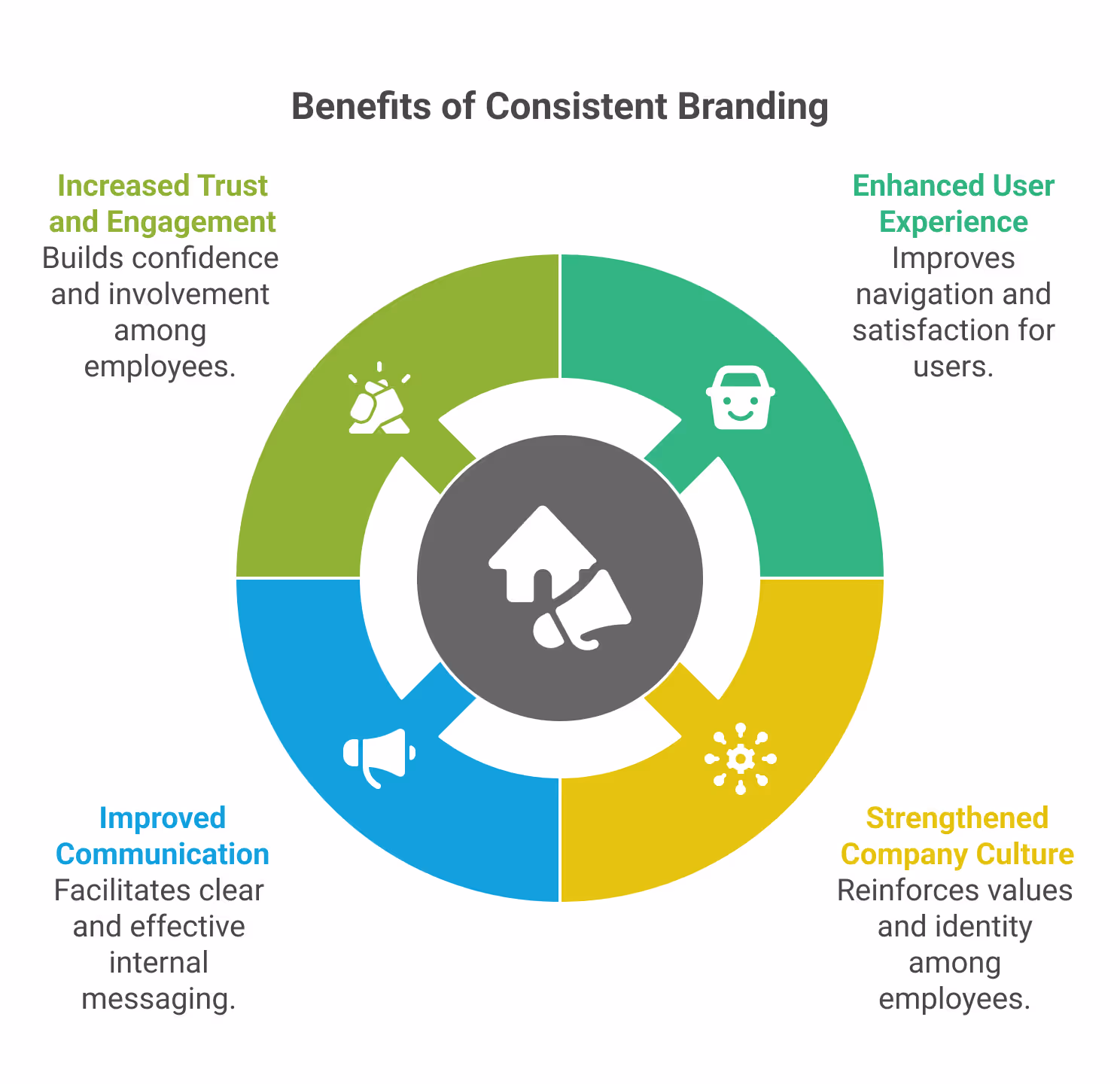 Scalability for Future Growth