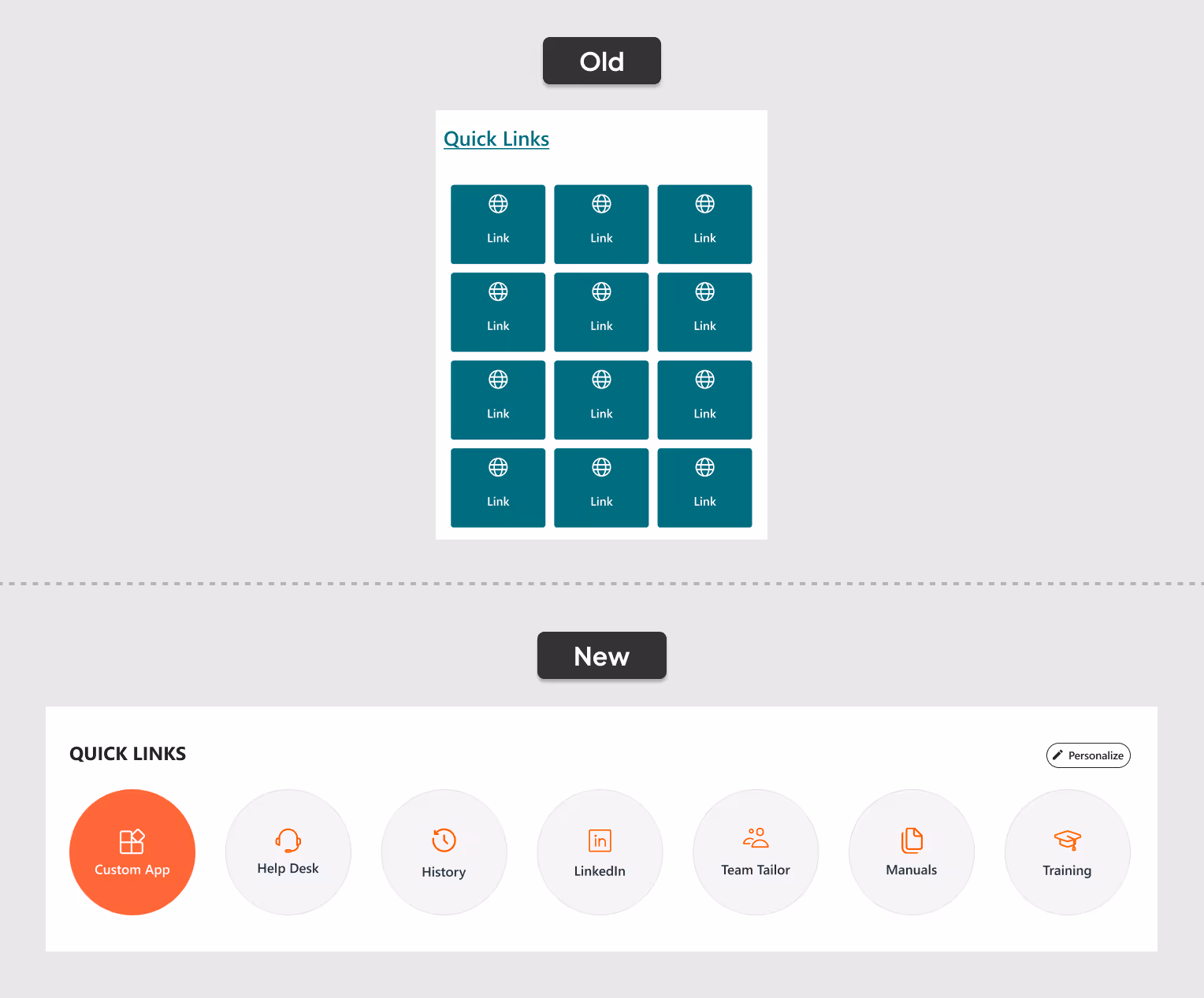 Personalized-quick links