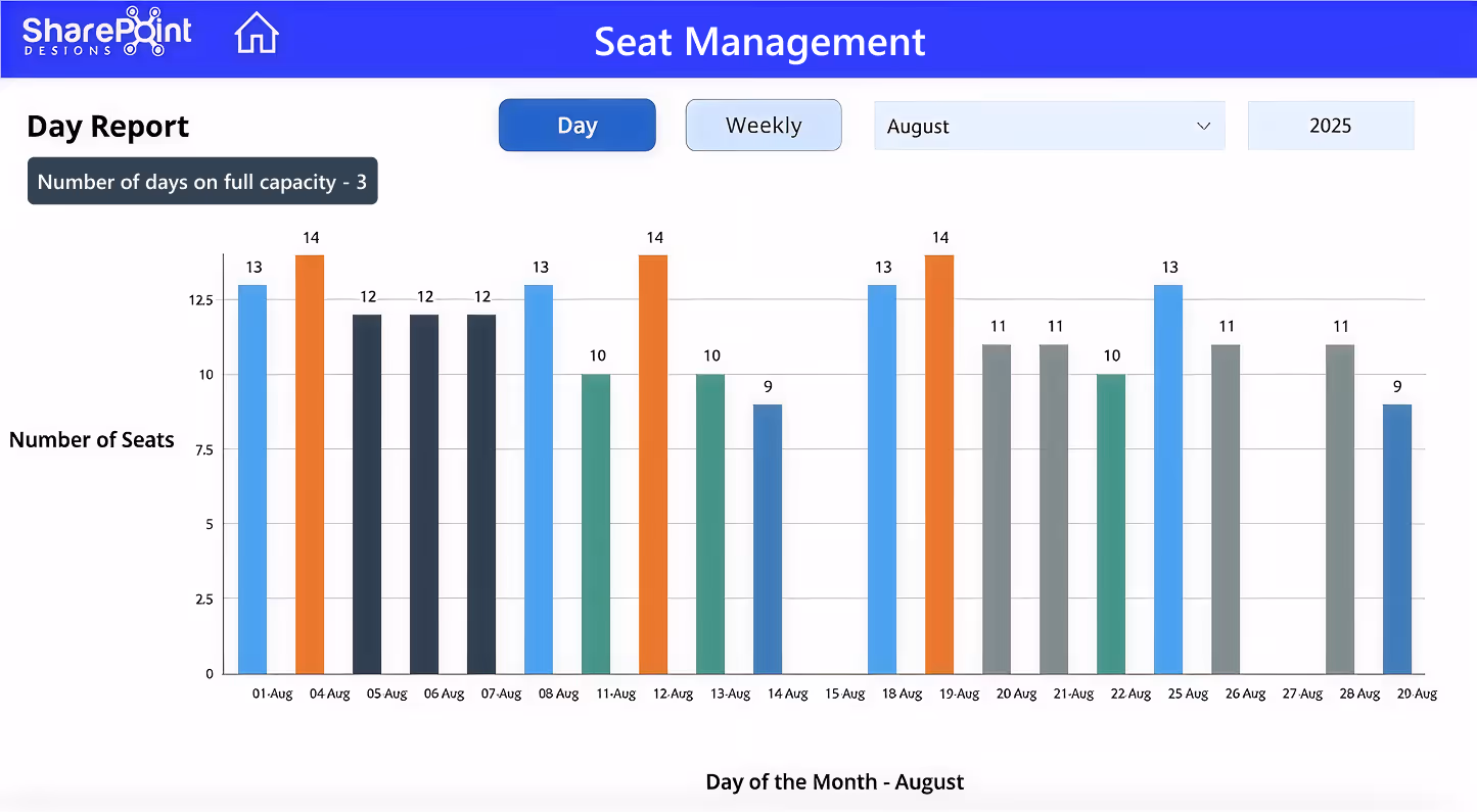 Seat-management-2