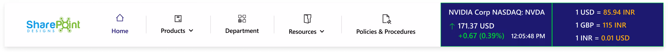 SharePoint-Navigation-bar
