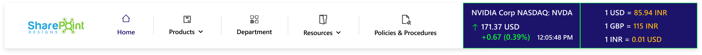 SharePoint-Navigation-bar