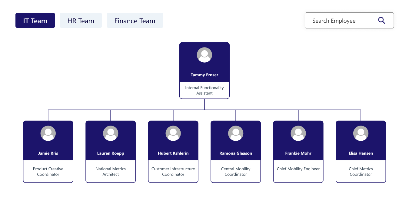Organization-chart