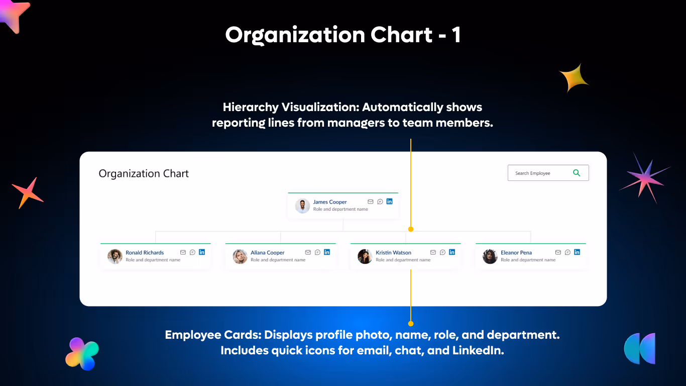Org Chart 01 - Smart Org Explorer