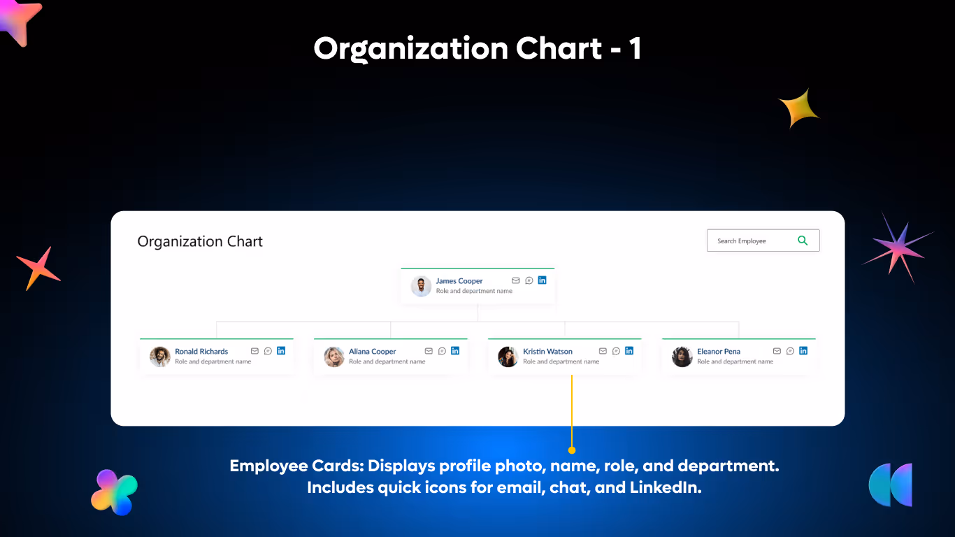 Org Chart 01 - Smart Org Explorer