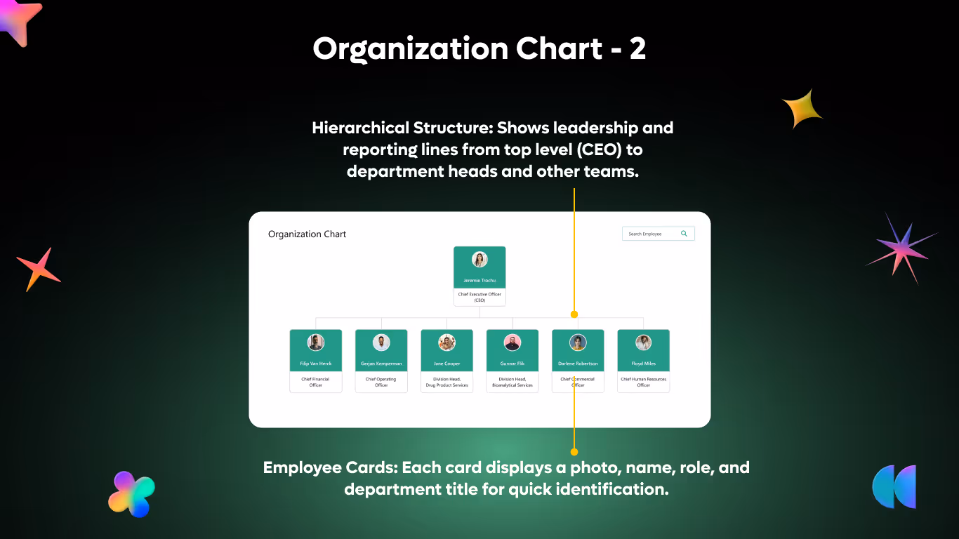 Org Chart 02 - Executive Org Tree