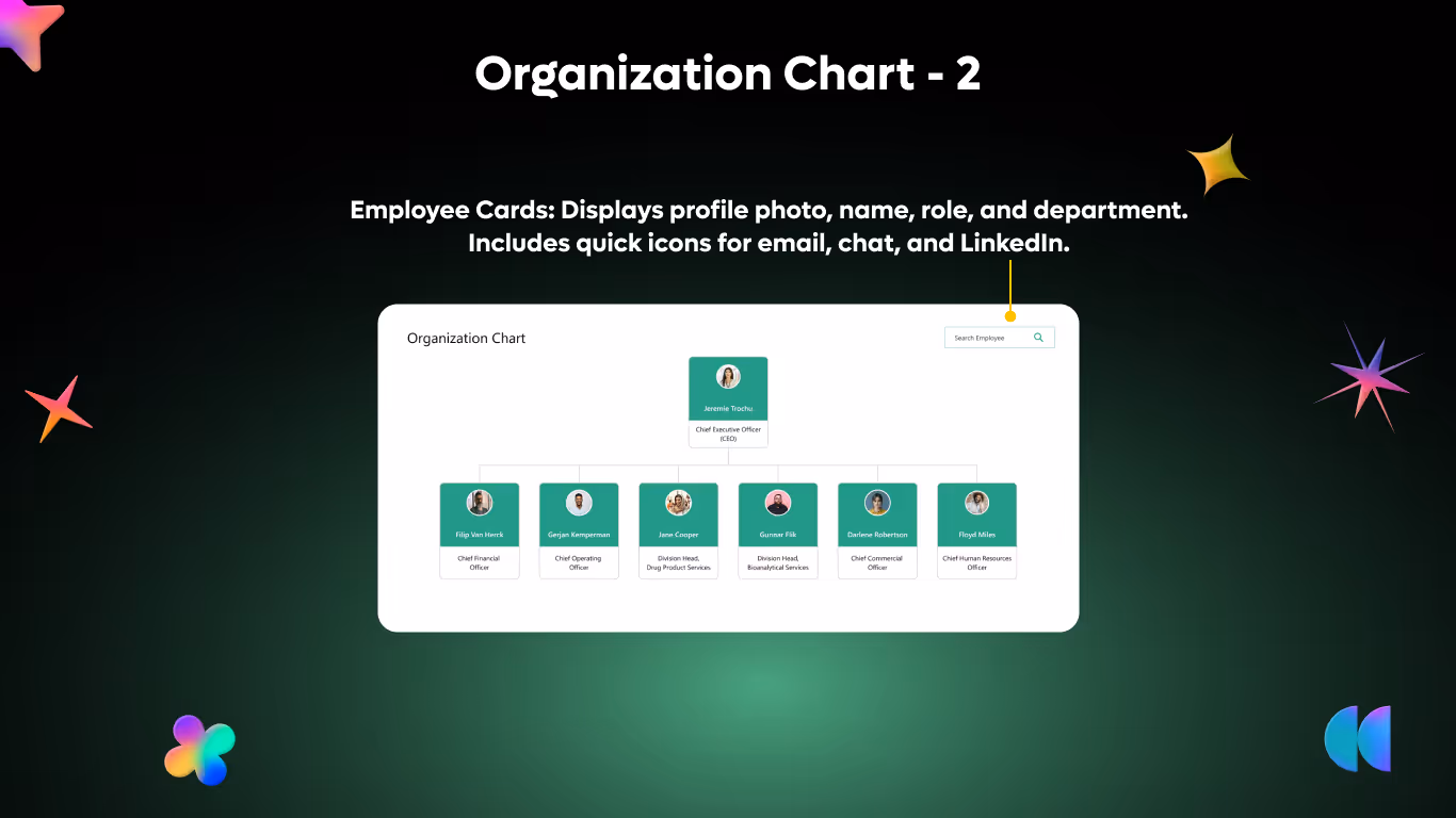 Org Chart 02 - Executive Org Tree