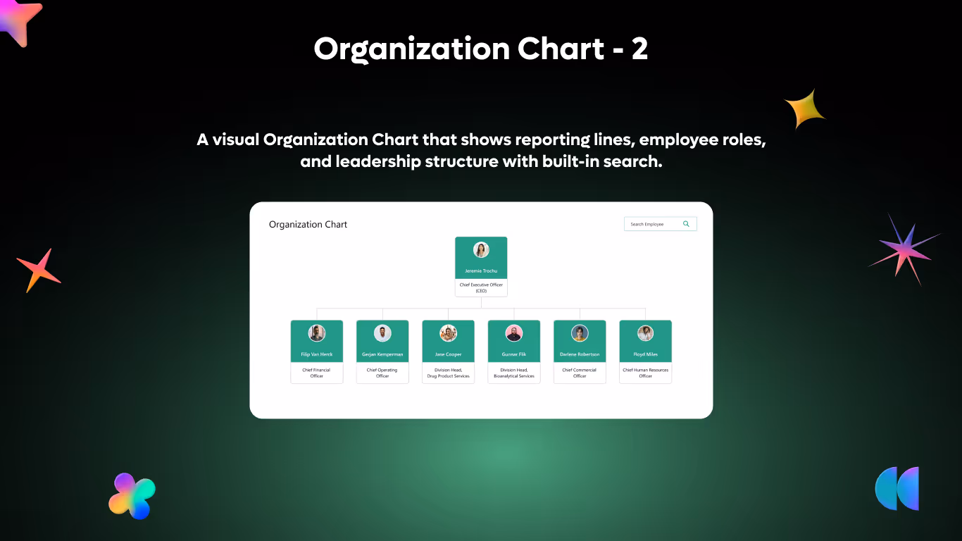 Org Chart 02 - Executive Org Tree