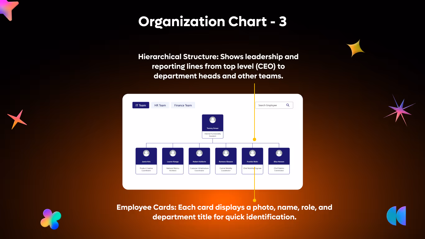 Org Chart 03 - Department Org Navigator