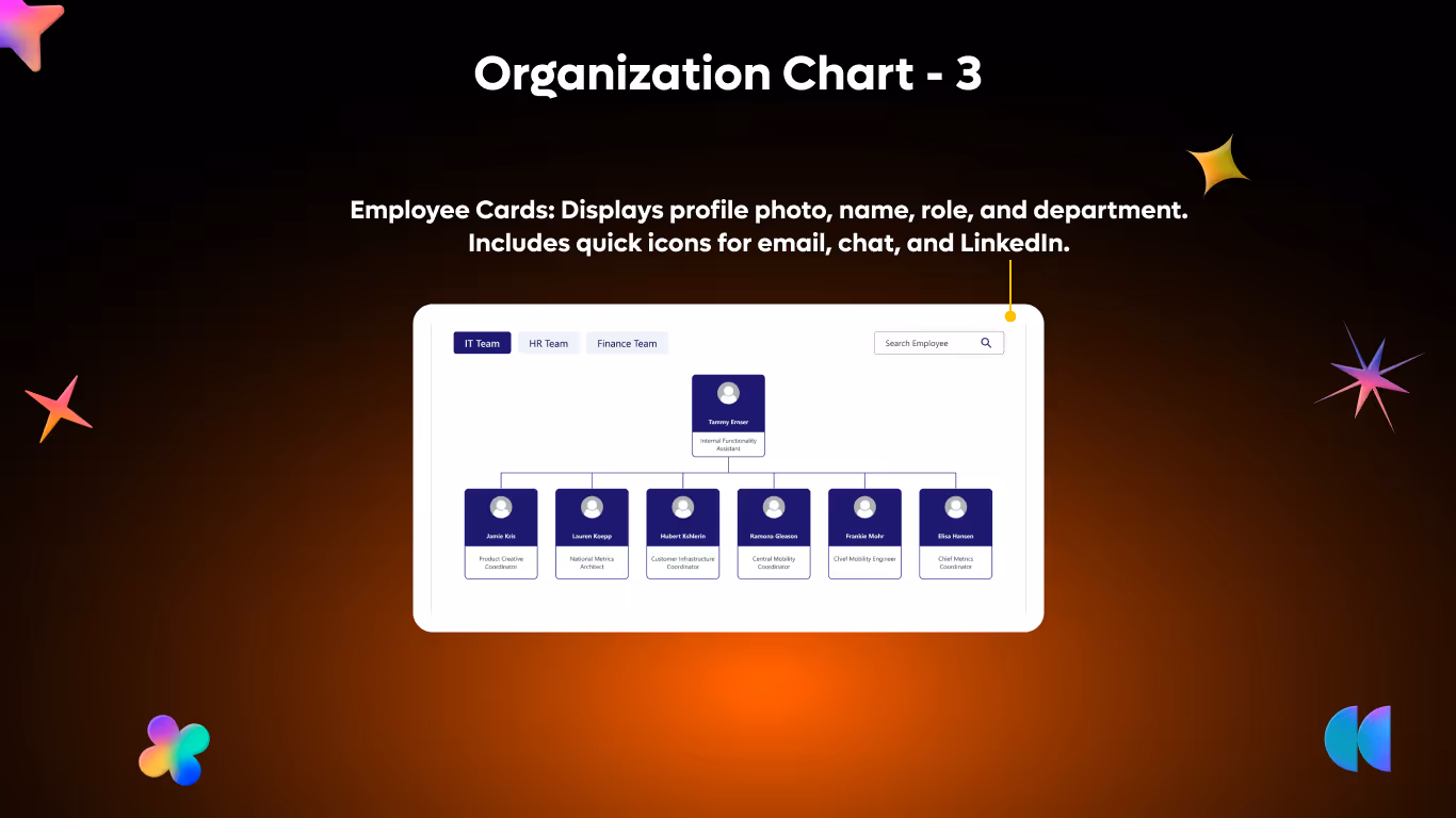 Org Chart 03 - Department Org Navigator