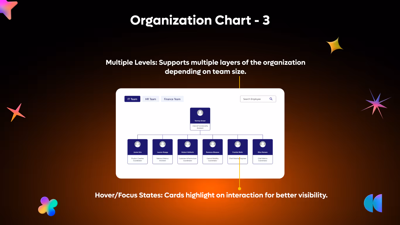 Org Chart 03 - Department Org Navigator