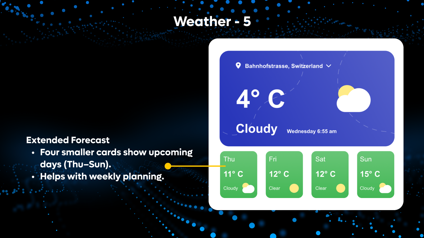 Weather 05 - Weekly Weather Dashboard