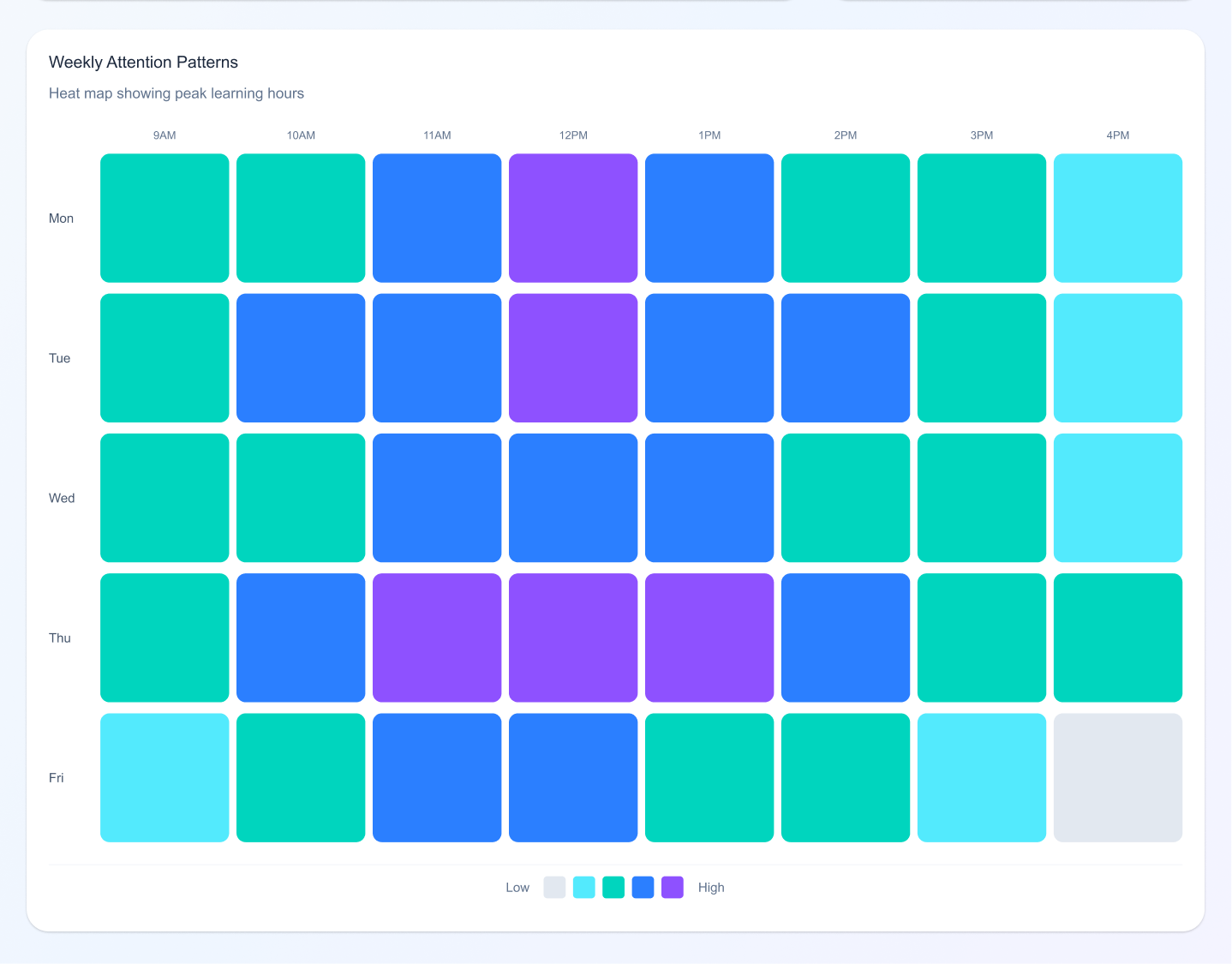 Neuro Adaptive Interface in E-Learning Platform Dashboard UI