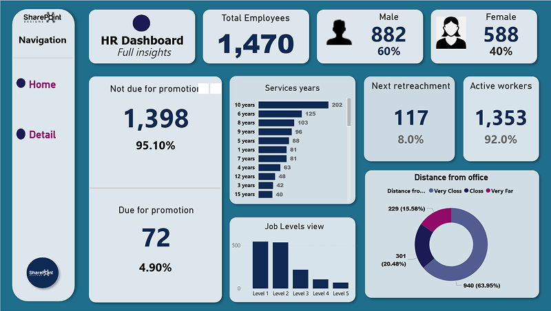 HR dashboard on SharePoint intranet with tasks and updates