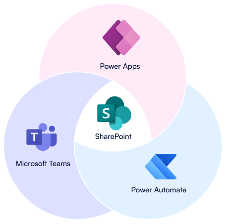 SharePoint integration with Teams, PowerApps, and Microsoft 365
