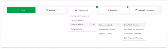SharePoint intranet navigation