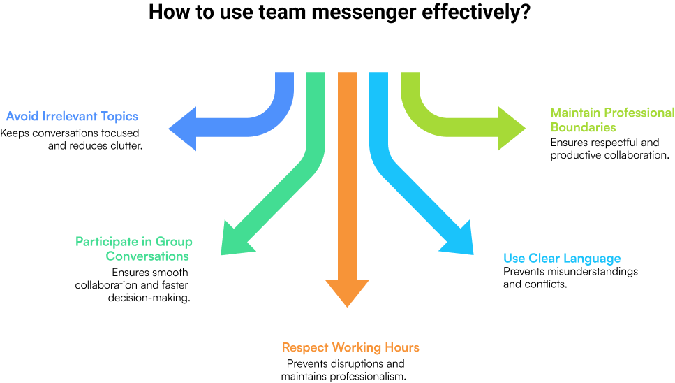 How to use team messenger effectively