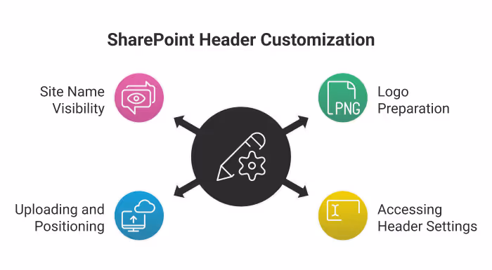 Adding Your Logo in SharePoint