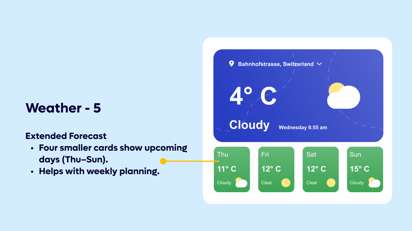 Weather 05 - Weekly Weather Dashboard