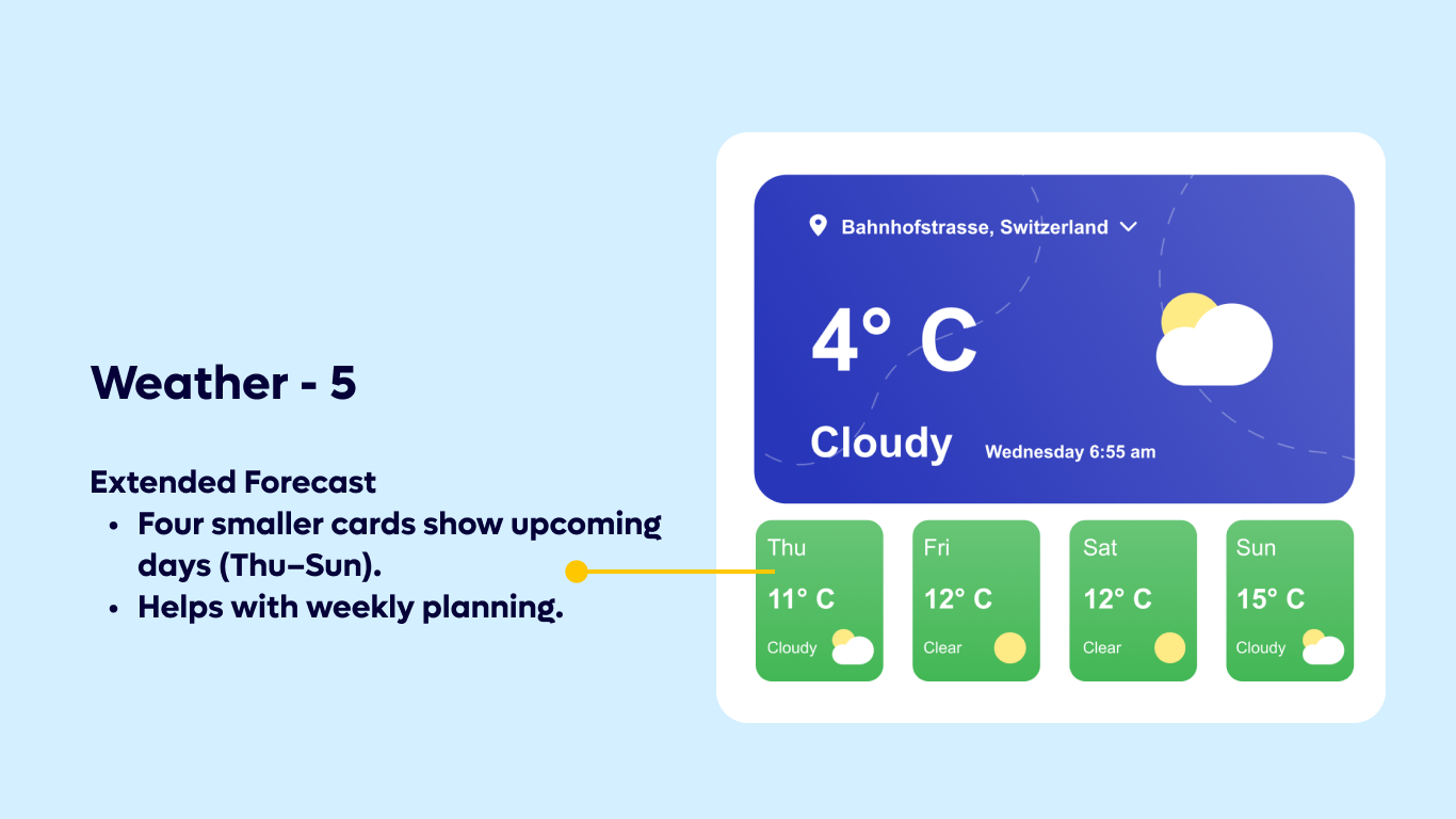 Weather 05 - Weekly Weather Dashboard