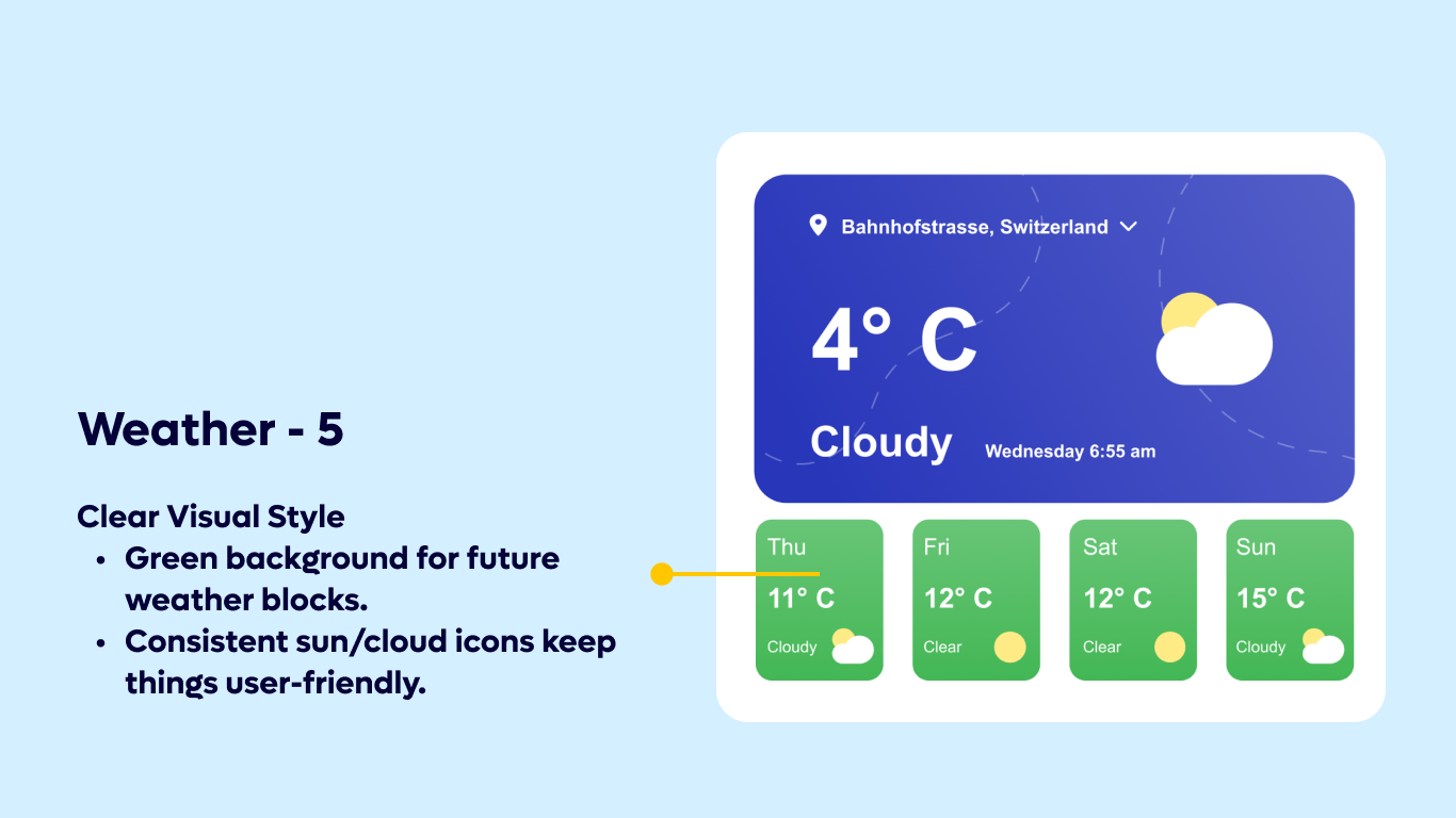 Weather 05 - Weekly Weather Dashboard