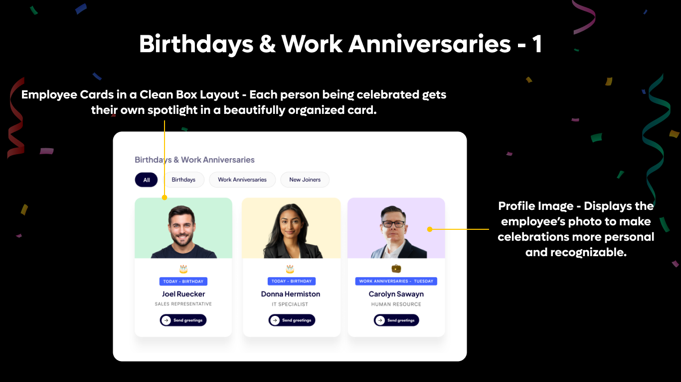 Celebrations Hub – Card View