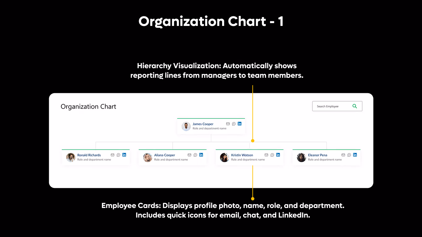 Org Chart 01 - Smart Org Explorer