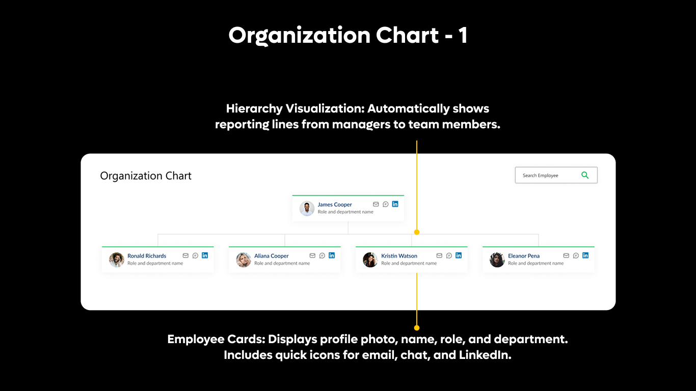 Org Chart 01 - Smart Org Explorer
