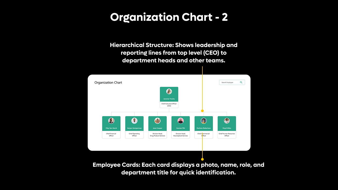 Org Chart 02 - Executive Org Tree