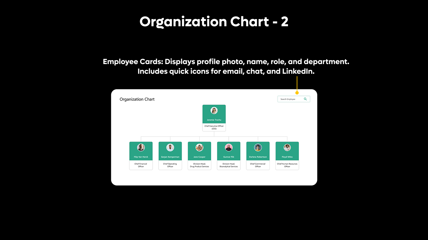 Org Chart 02 - Executive Org Tree