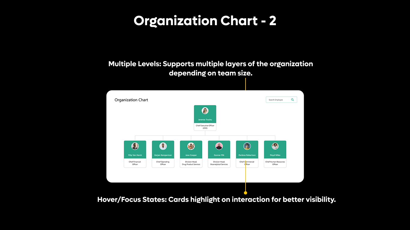 Org Chart 02 - Executive Org Tree