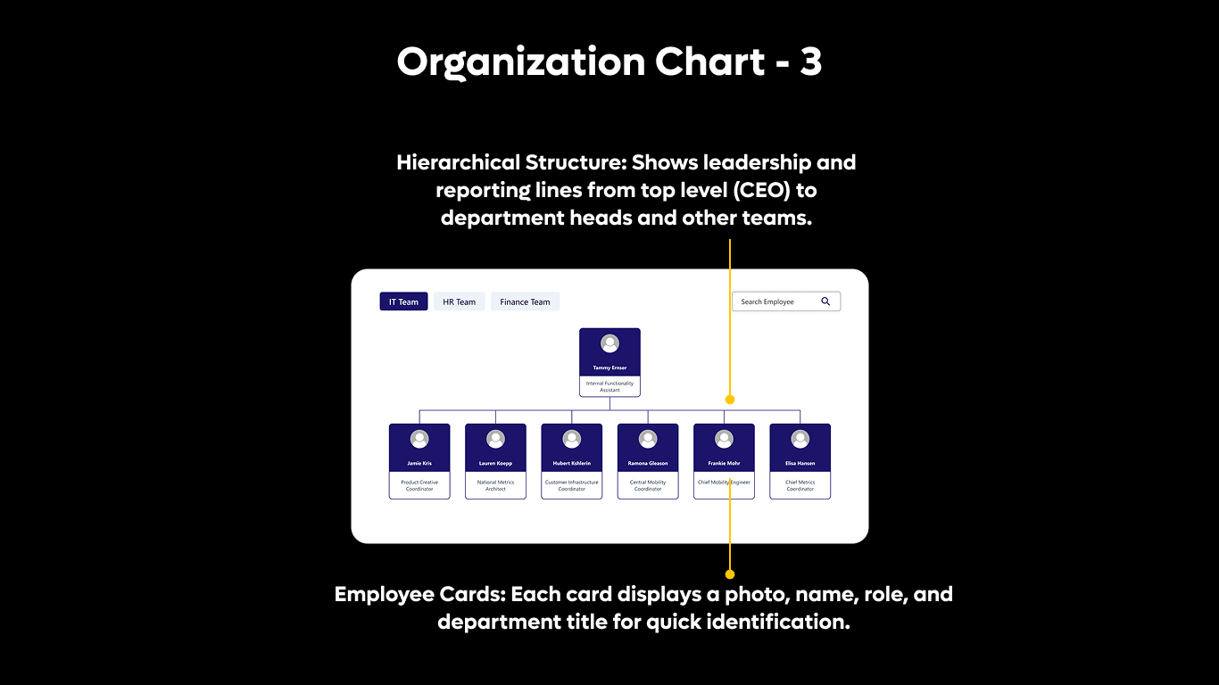 Org Chart 03 - Department Org Navigator