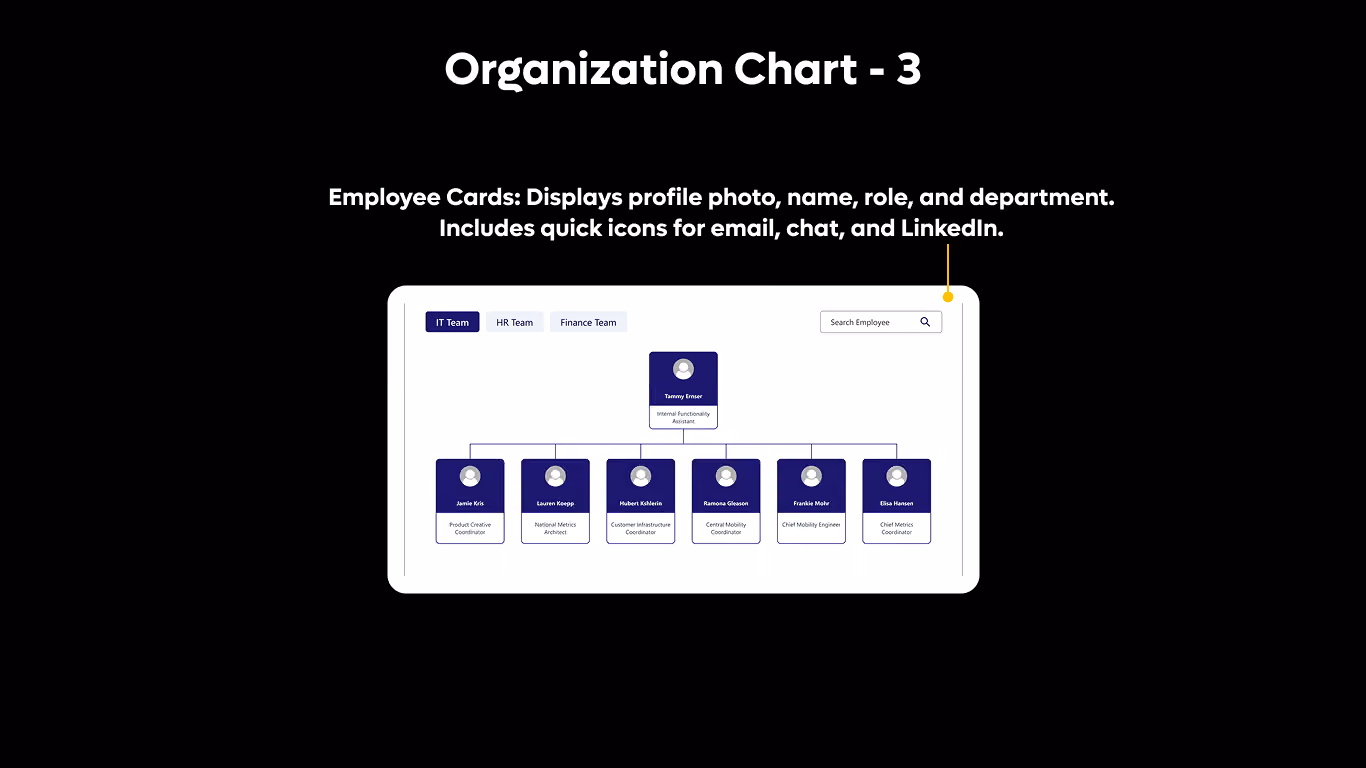 Org Chart 03 - Department Org Navigator