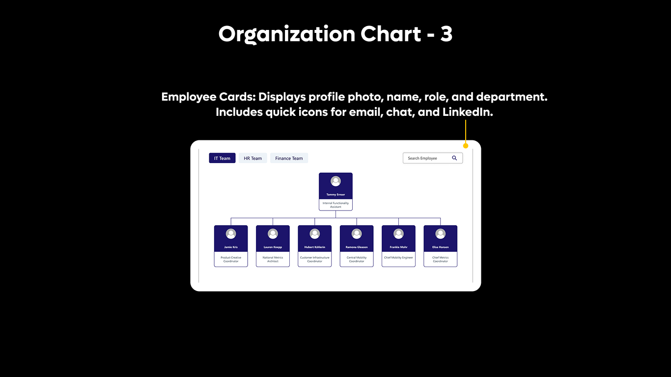 Org Chart 03 - Department Org Navigator