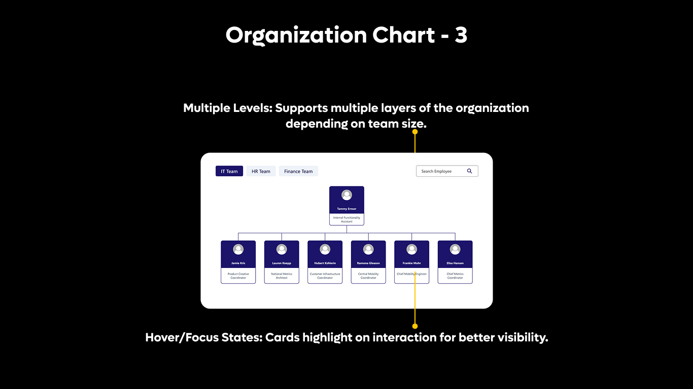 Org Chart 03 - Department Org Navigator