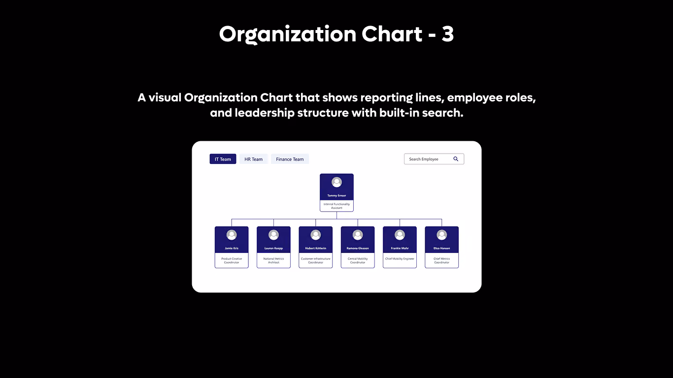 Org Chart 03 - Department Org Navigator